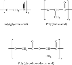 Chemical structures of PLA, PGA and PLGA.