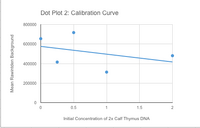 Description of image