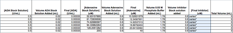 File:InhibitorCuvetteTable.png