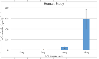 Description of image