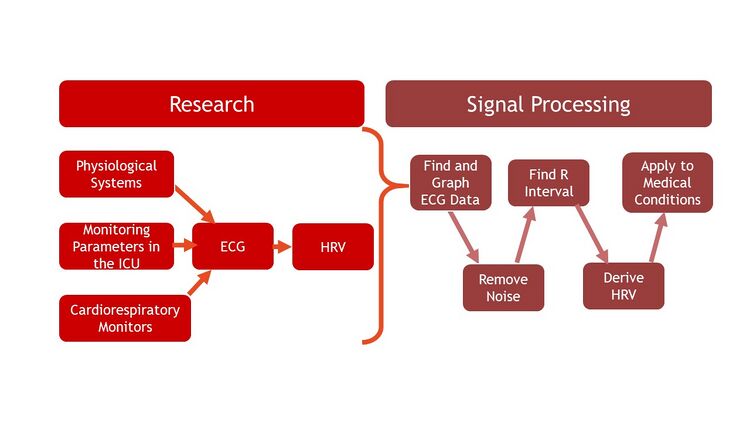 Block Diagram