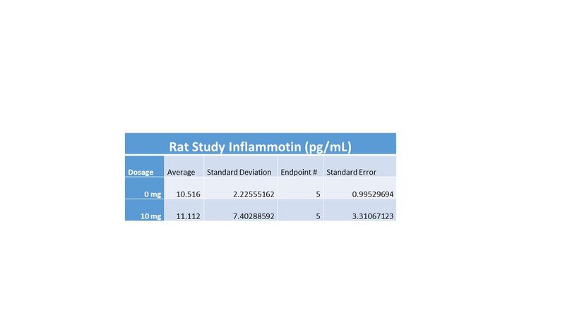 File:Rat Study Inflammotin.jpg