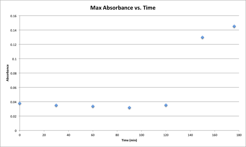 File:101116 pH7 MAvT.png