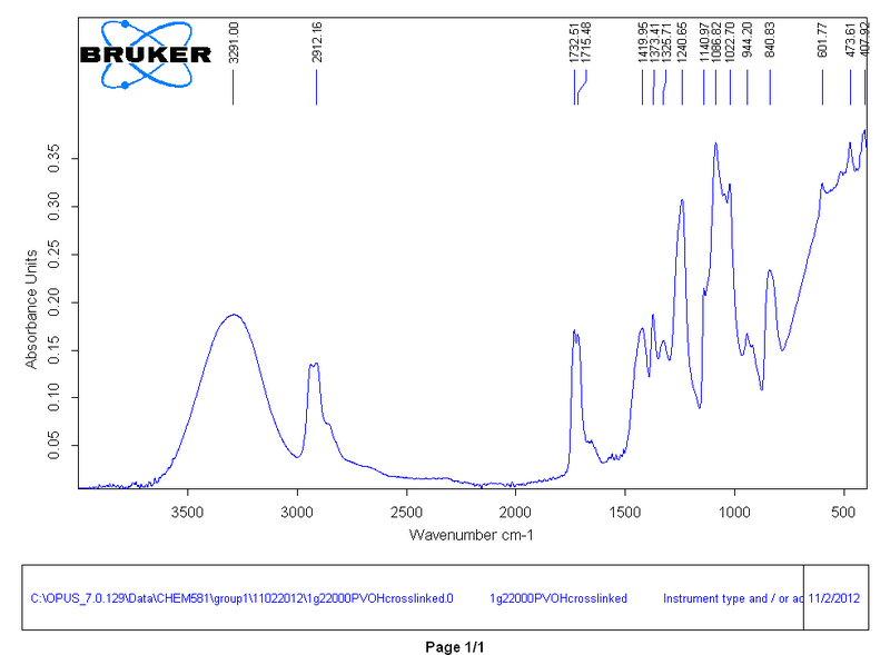 File:1g22000PVOHcrosslinked.pdf