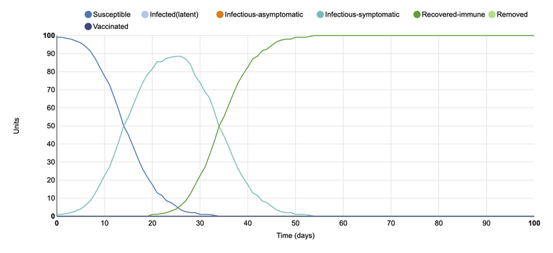 File:Edited "Define infection and transmission features".png