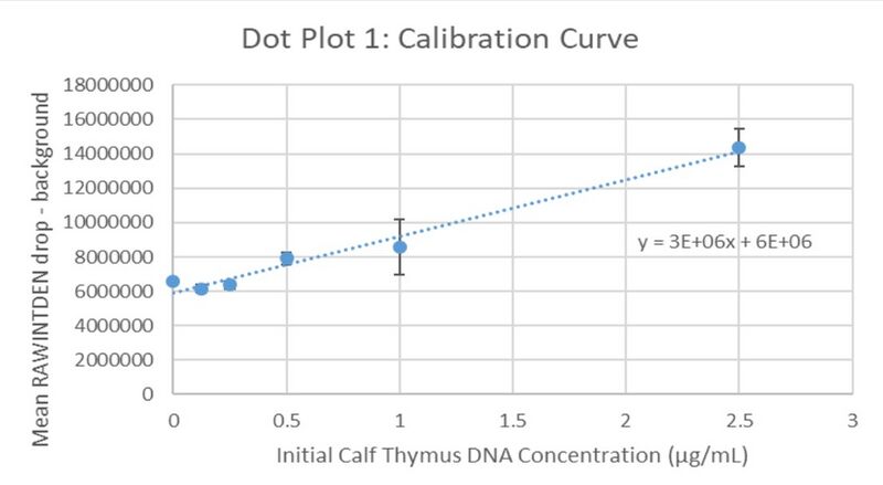 File:Jscirone CalibrationCurve1.jpg