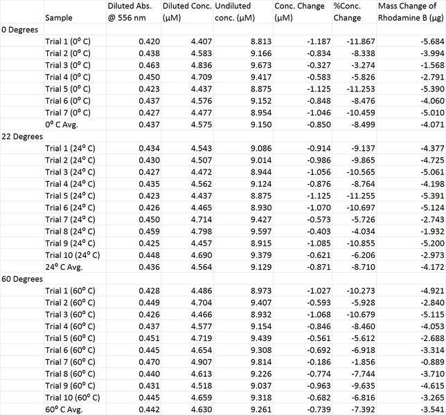 File:Second Temperature Set new.png