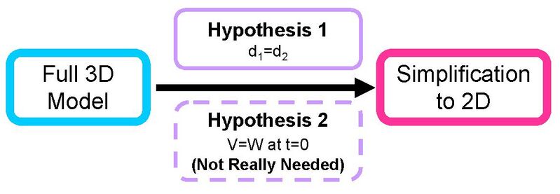 File:Simplification.jpg
