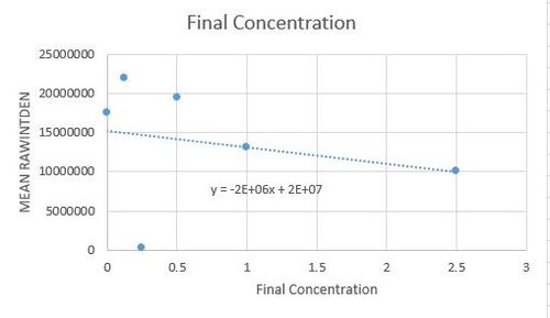 Description of image