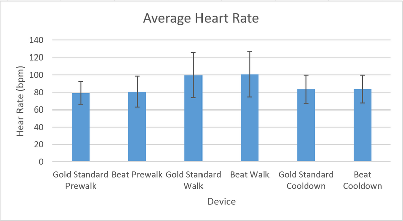 File:Beat heart rate graph.png