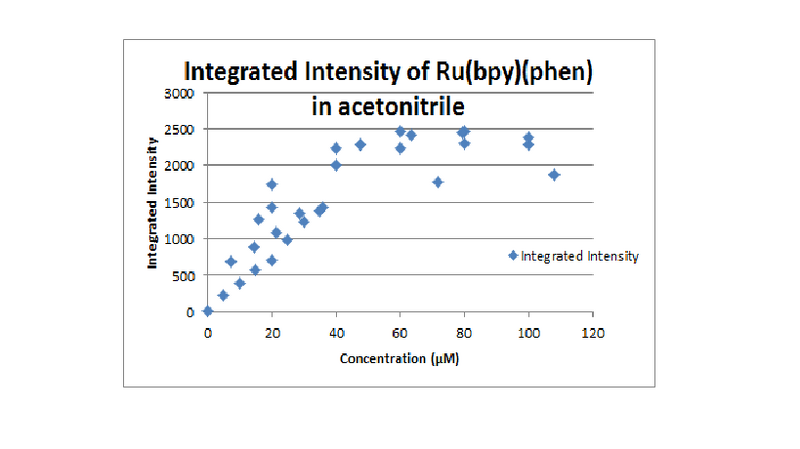 File:Class fluor data.png