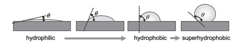 File:Contact angle.png