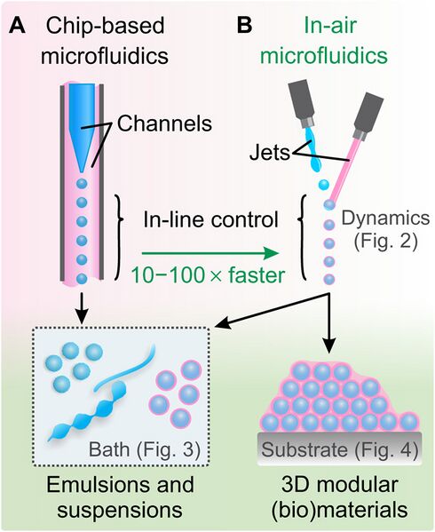 File:In Air Microfluidics.jpeg