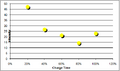 Charge Time vs Relative Intensity