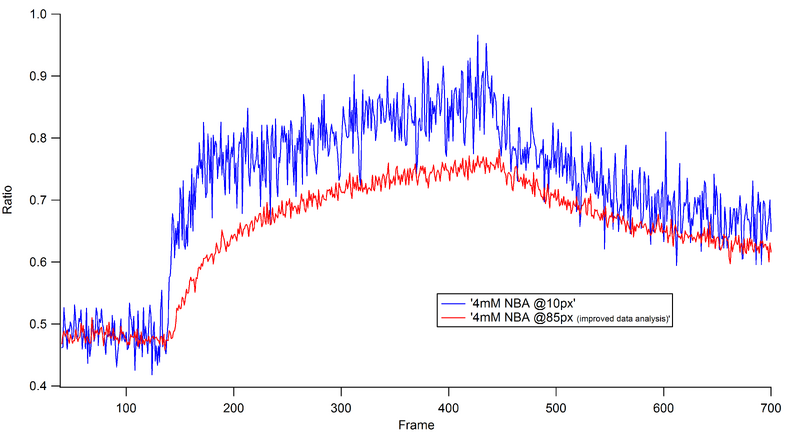 File:Chris nie Improved data analysis.png