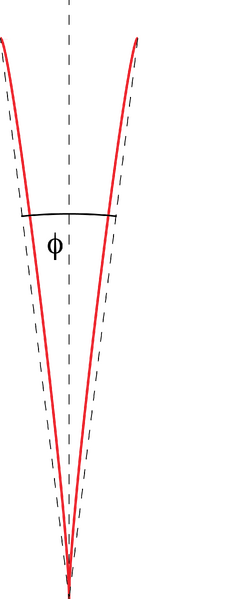 File:TUM angle fluct.png