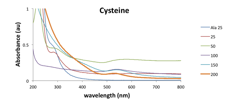 File:01112017 AuNP Cys.png