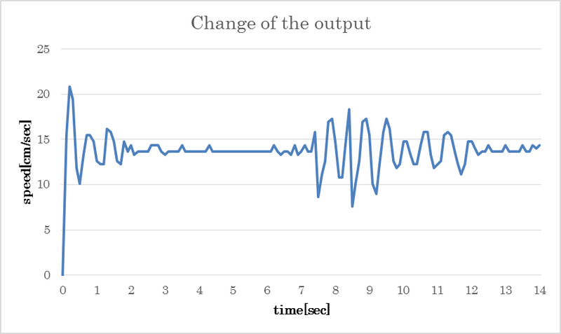 File:A3 2014kyutech experiment.png