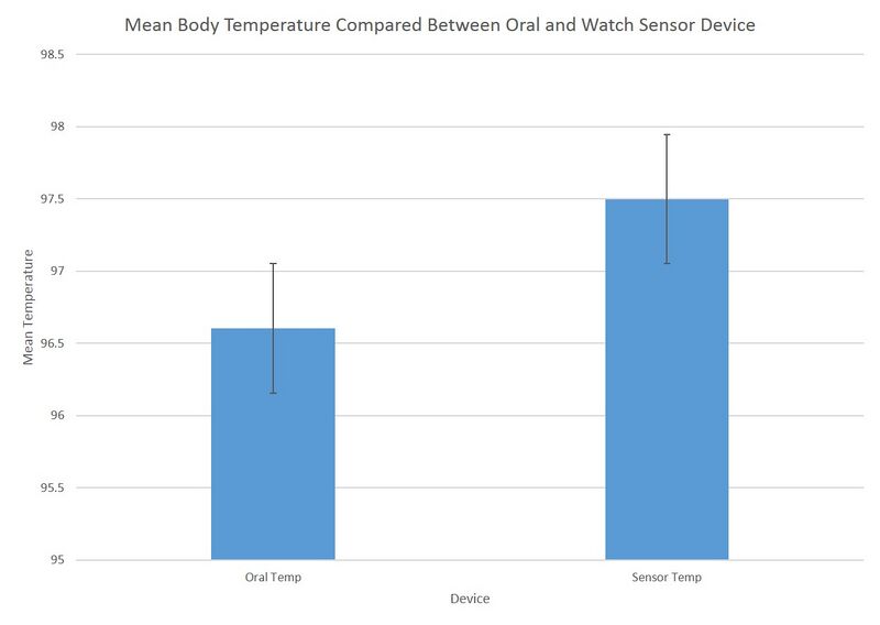 File:Body Temperature.jpg