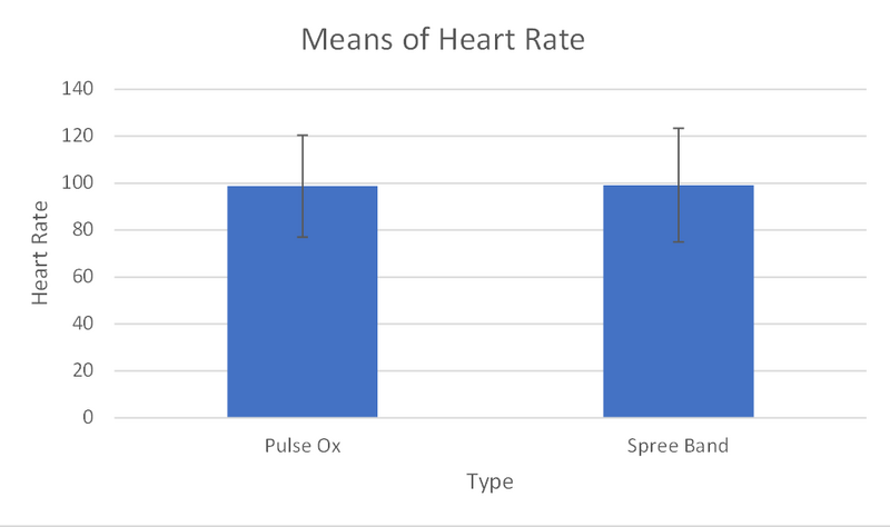 File:HeartRateGraph.png