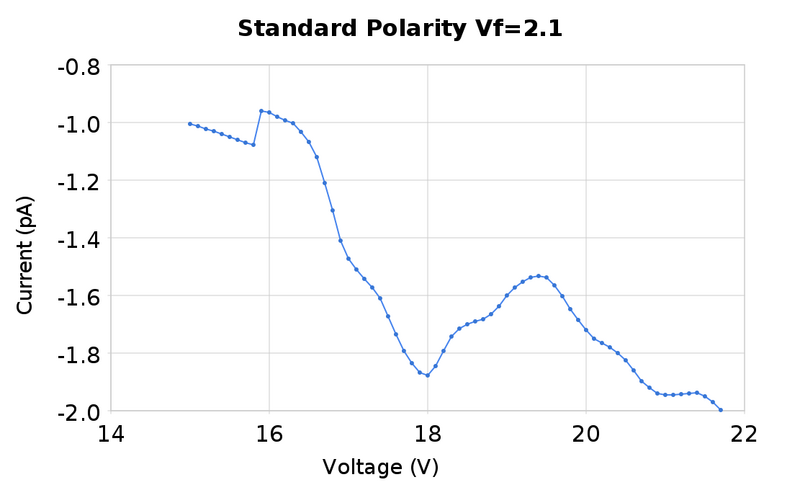 File:Standard polarity fine vf 2 1.png