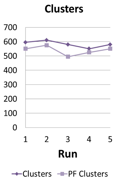 File:BMC partialClusterCount.png