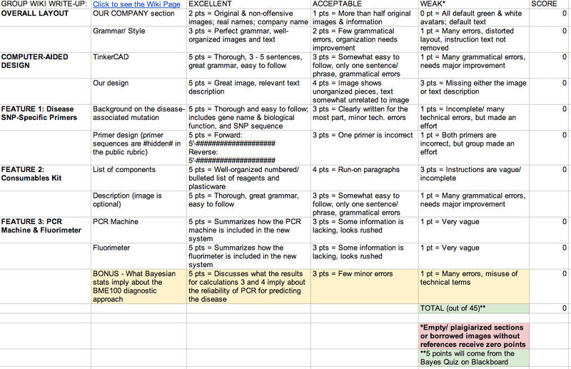 Lab 6 Rubric