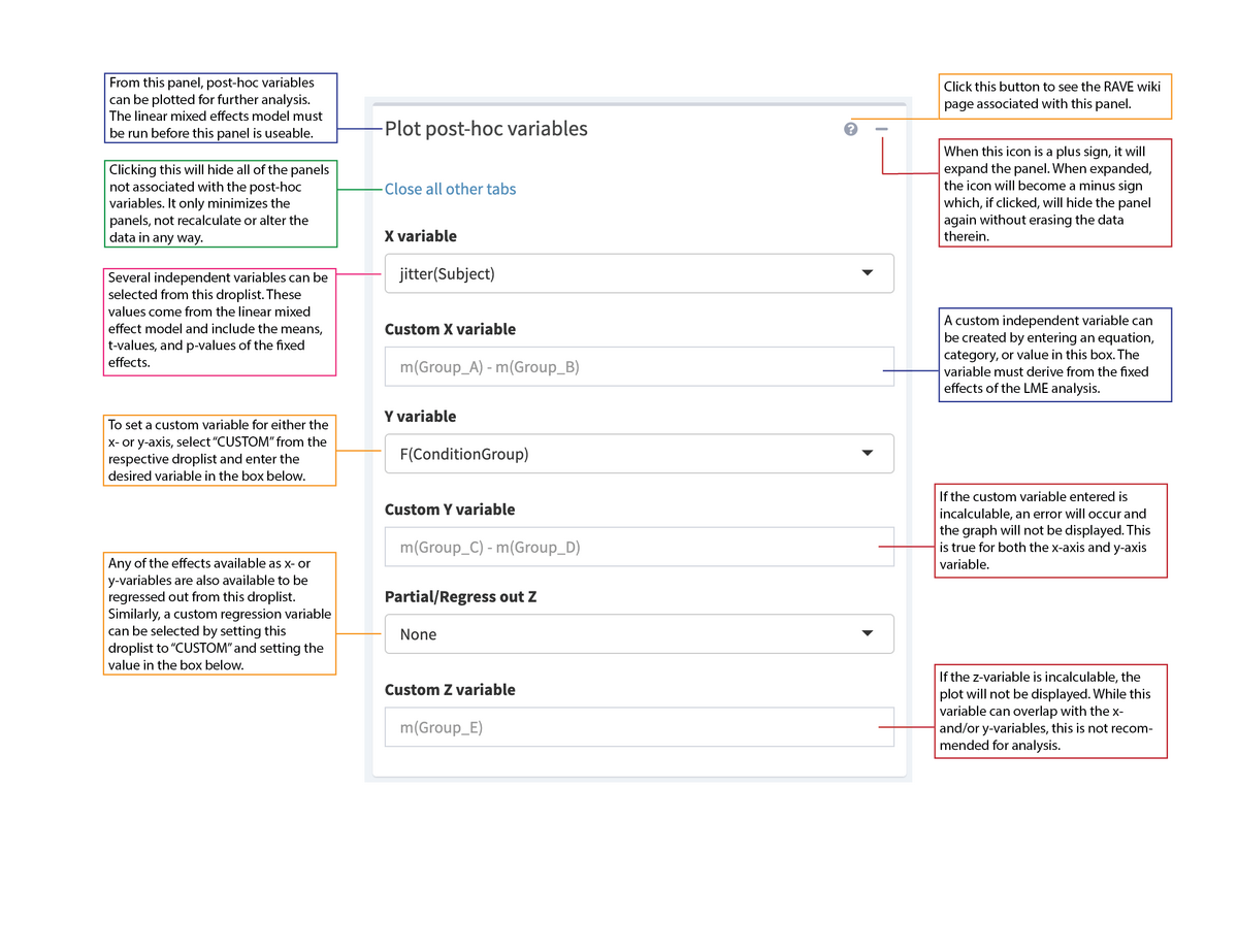 Plot Post-Hoc Variables
