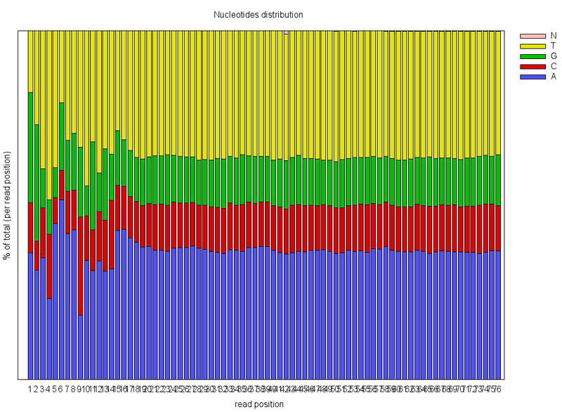 File:Midge nuc-dst.png