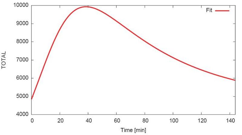 File:Total.JPG