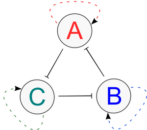 The Trioscillator System