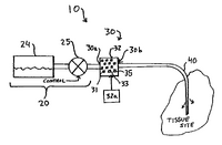 System diagram of the remote control, microchip, and drug reservoir components of the drug delivery device https://www.google.ca/patents/US20030171738