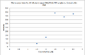 Thumbnail for version as of 17:45, 19 February 2013