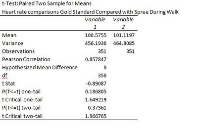 Description of image