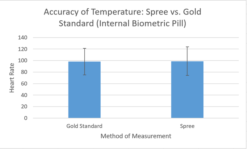 File:Temperature Bar 1030 Group5.png