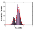 Thumbnail for version as of 17:15, 22 February 2012