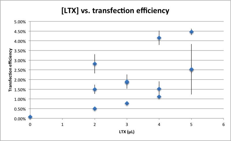 File:2015-05-26 K562 test transfection image 2.png