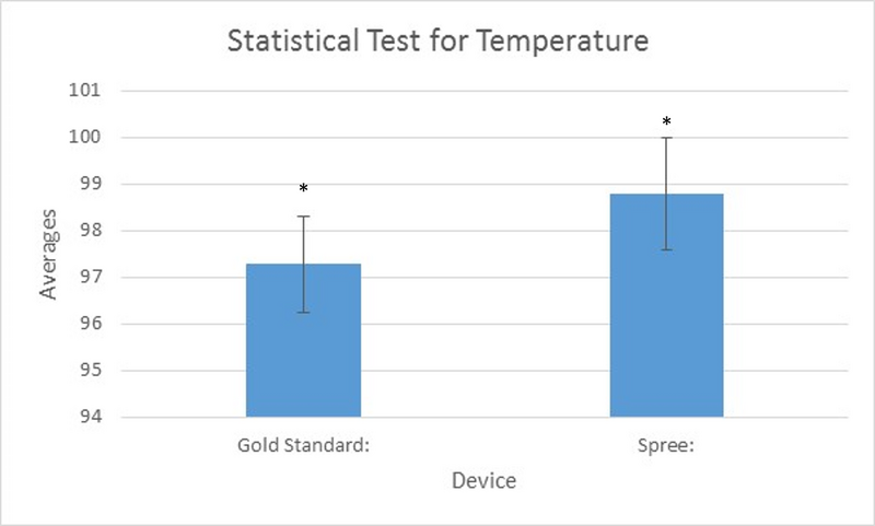 File:BME Group10 Temp chart.png