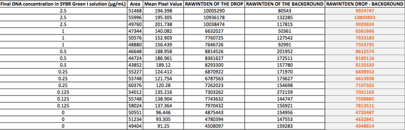 File:Data table.jpeg