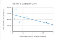 Description of image