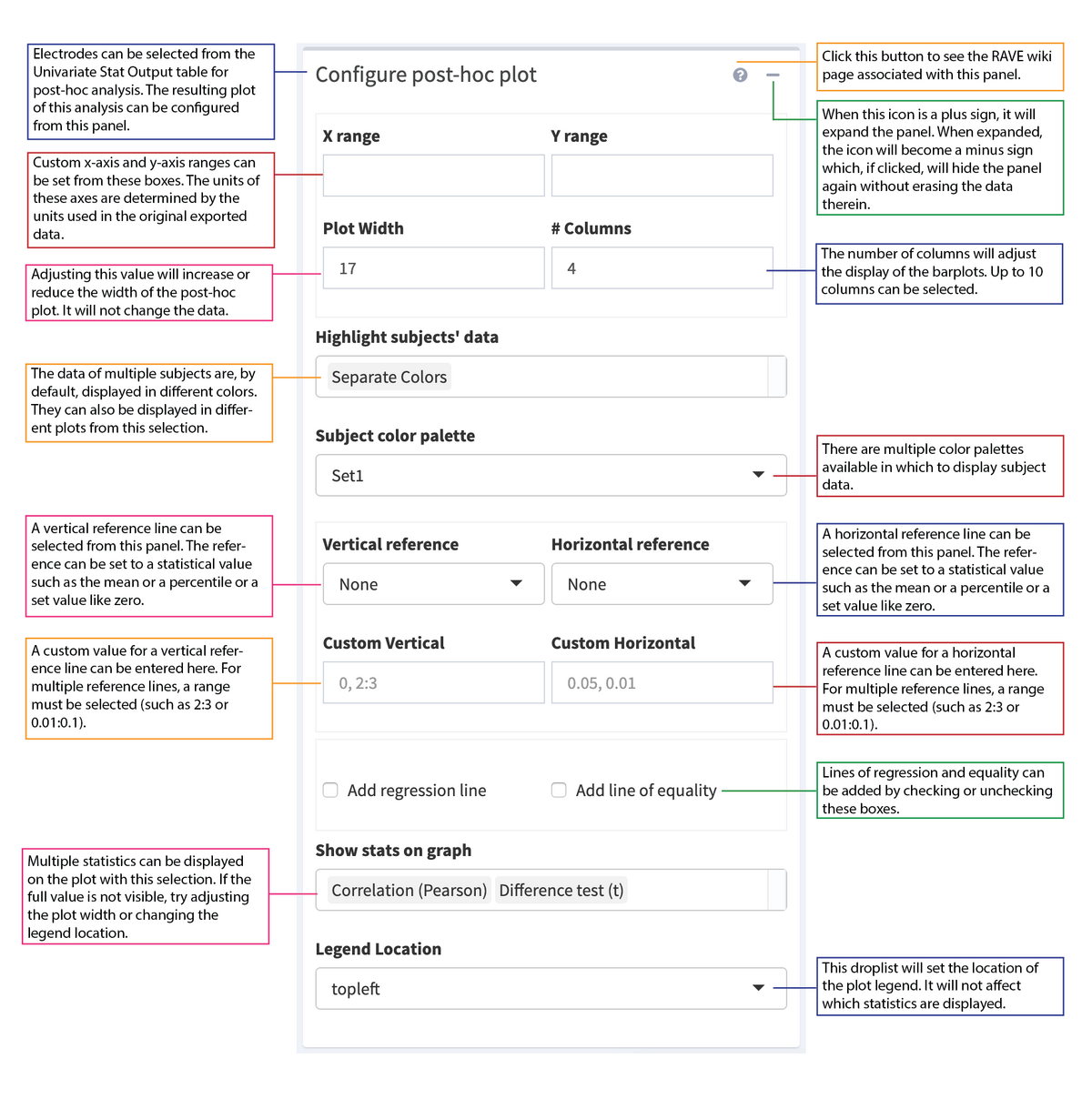 Configure Post-Hoc Plot