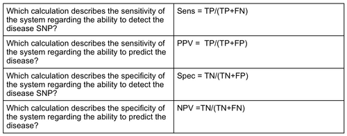 Description of image