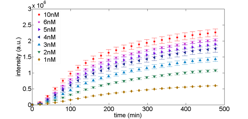 File:Plasmid sat.png