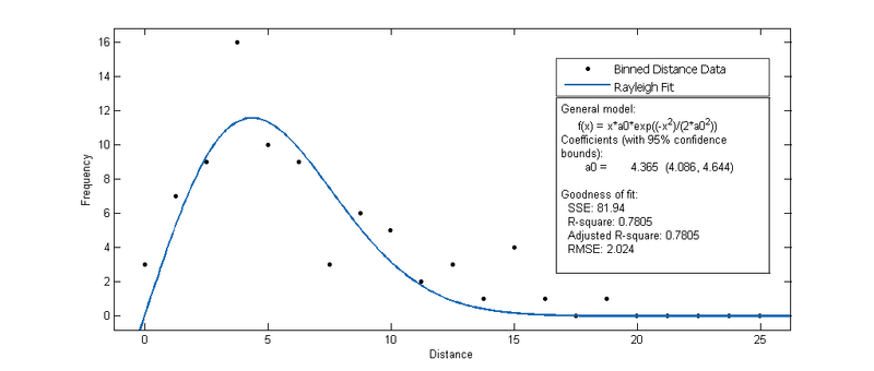 File:RaBa rayleigh.png