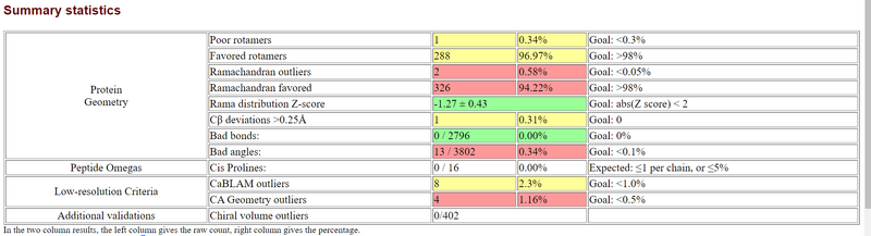 File:SWISS-Model Ramachandran statistics.PNG
