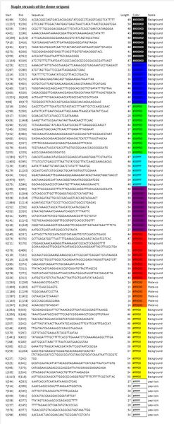 File:Supp orig staples dome.png