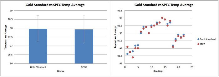 Description of image