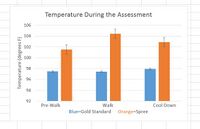 Description of image