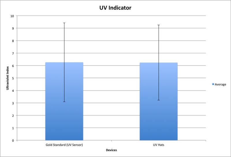 File:UVHats Graph.png