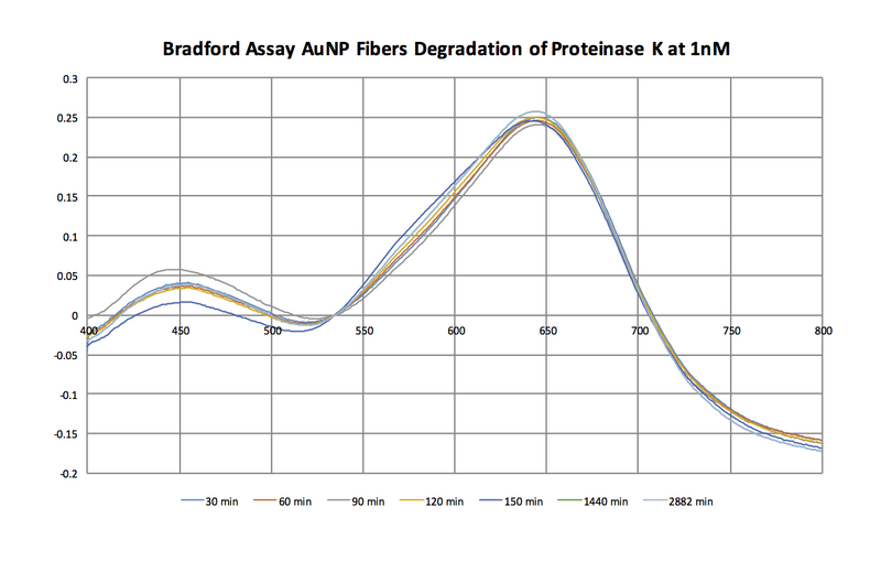 File:Bradford Spectra Nov 4.png